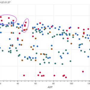 Fantasy Football Drafts - Player Value Strategy