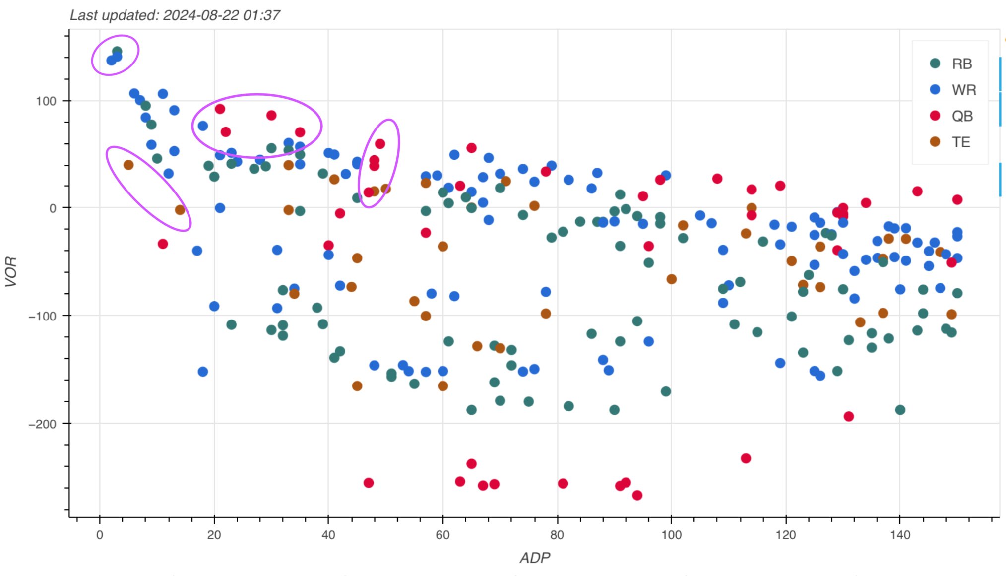 Fantasy Football Drafts - Player Value Strategy