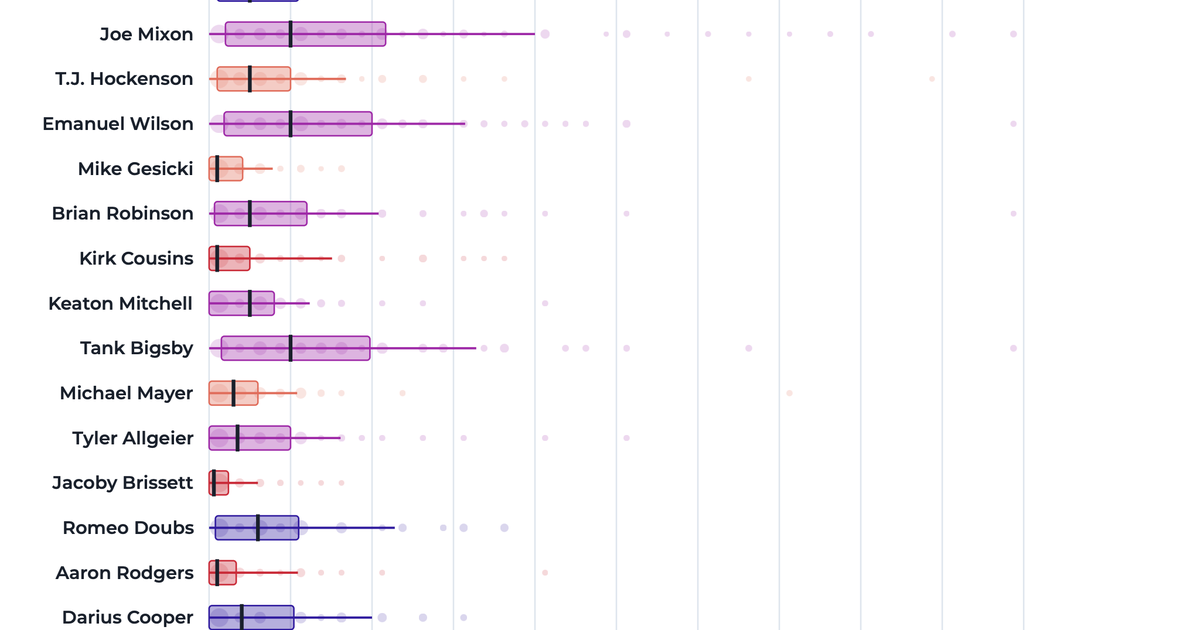 FAAB Visualization