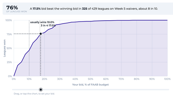 FAAB Budget Example